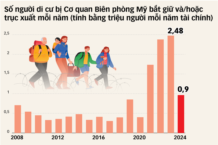 Nguồn: AFP - Đồ họa: T.ĐẠT