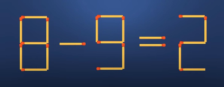 Thử tài IQ: Di chuyển một que diêm để 3-9+2=8 thành phép tính đúng- Ảnh 5. Thử tài IQ: Di chuyển một que diêm để 3-9+2=8 thành phép tính đúng- Ảnh 5.