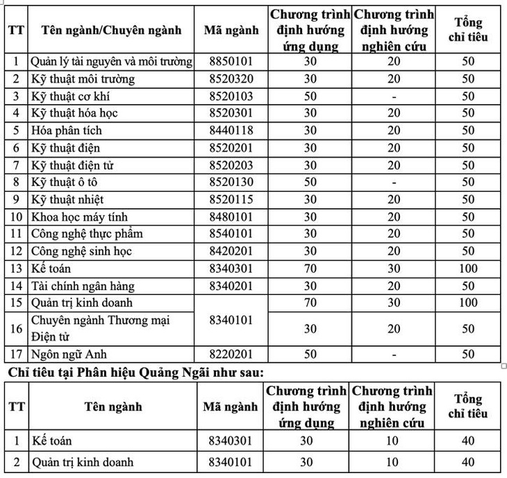 Trường đại học cho phép sinh viên học thạc sĩ- Ảnh 2.