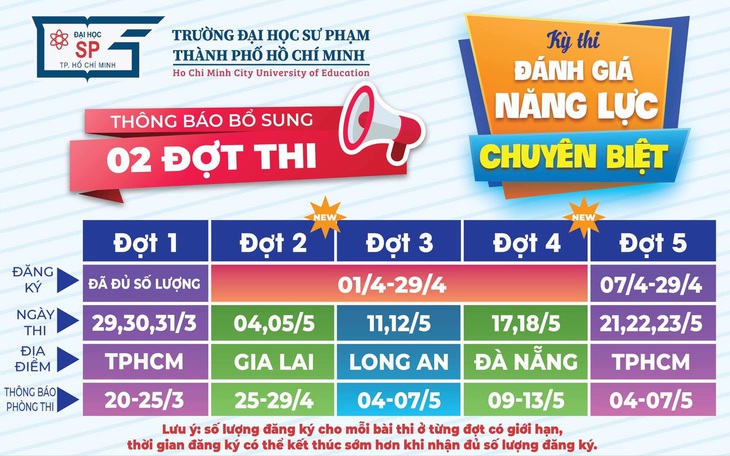 Trường đại học Sư phạm TP.HCM bổ sung thêm 2 đợt thi đánh giá năng lực chuyên biệt