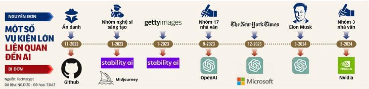 AI và bài toán bản quyền- Ảnh 2.