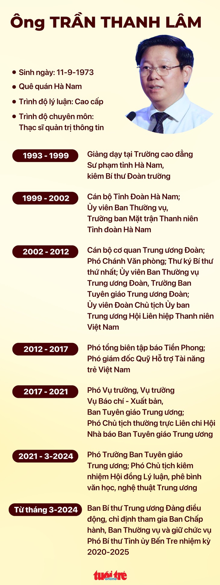 Đồ họa: NGỌC THÀNH