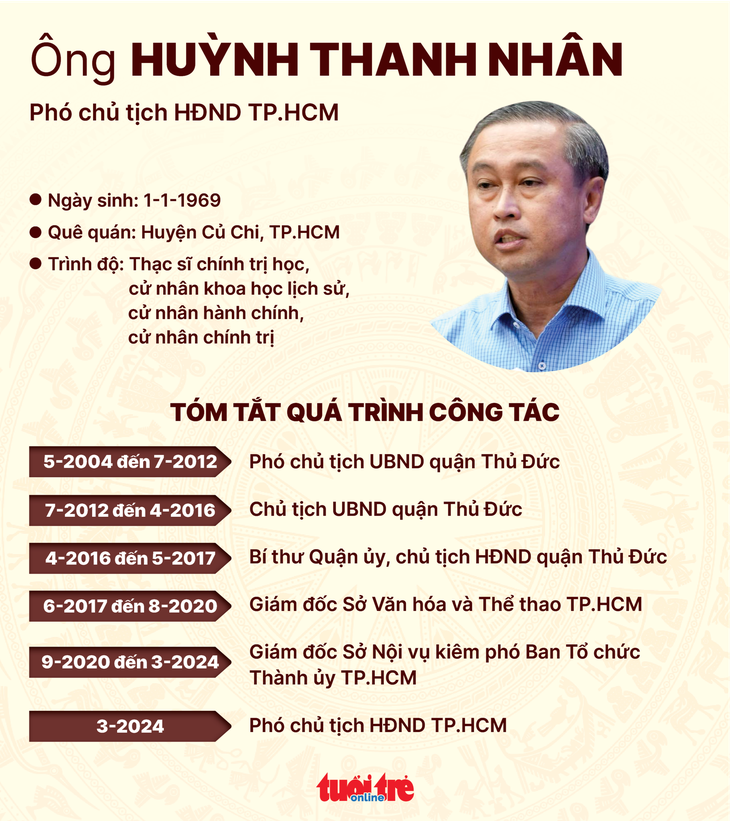 Đồ họa: NGỌC THÀNH 