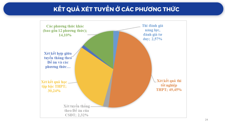 Nguồn: Bộ Giáo dục và Đào tạo