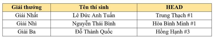 Honda Việt Nam tổ chức chung kết hội thi Nhân viên Bán hàng xuất sắc 2023-2024- Ảnh 3.