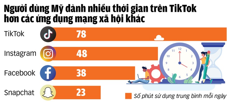 Nguồn: Reuters - Chuyển ngữ: NGHI VŨ - Đồ họa: TUẤN ANH