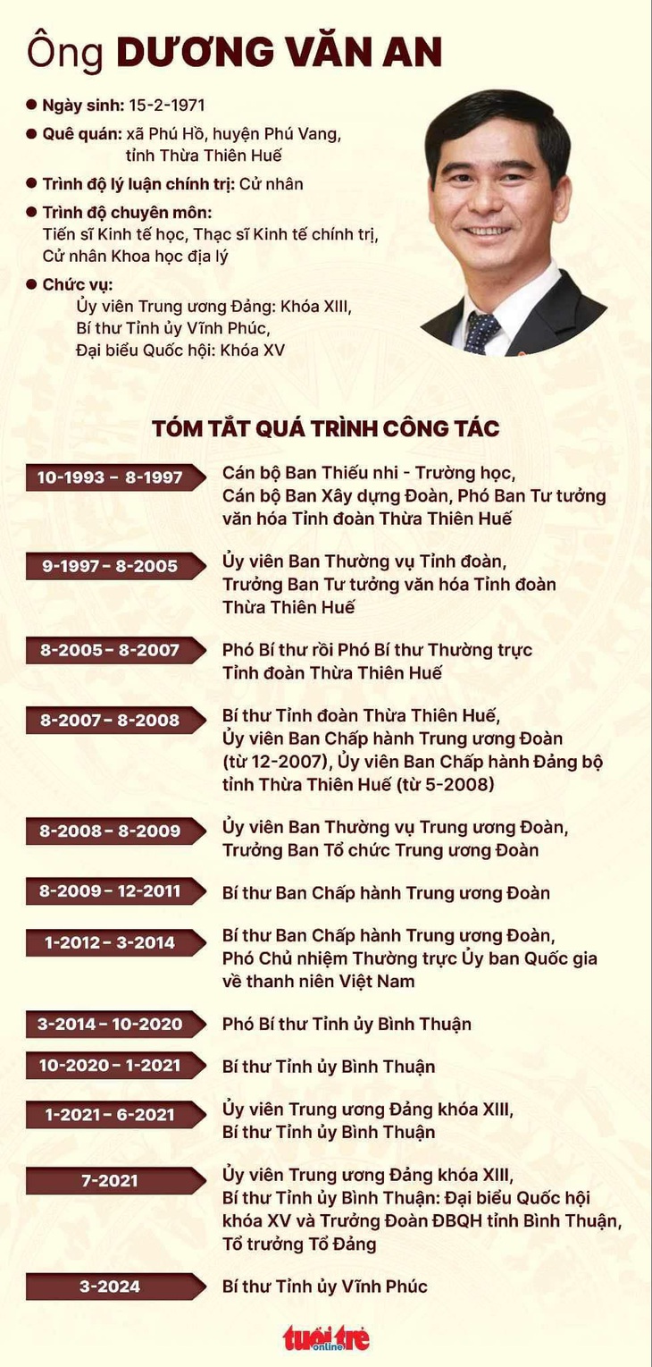 Tân bí thư Vĩnh Phúc: 'Bình Thuận là nơi đùm bọc, rèn luyện để giờ đồng hành cùng Vĩnh Phúc'- Ảnh 3.