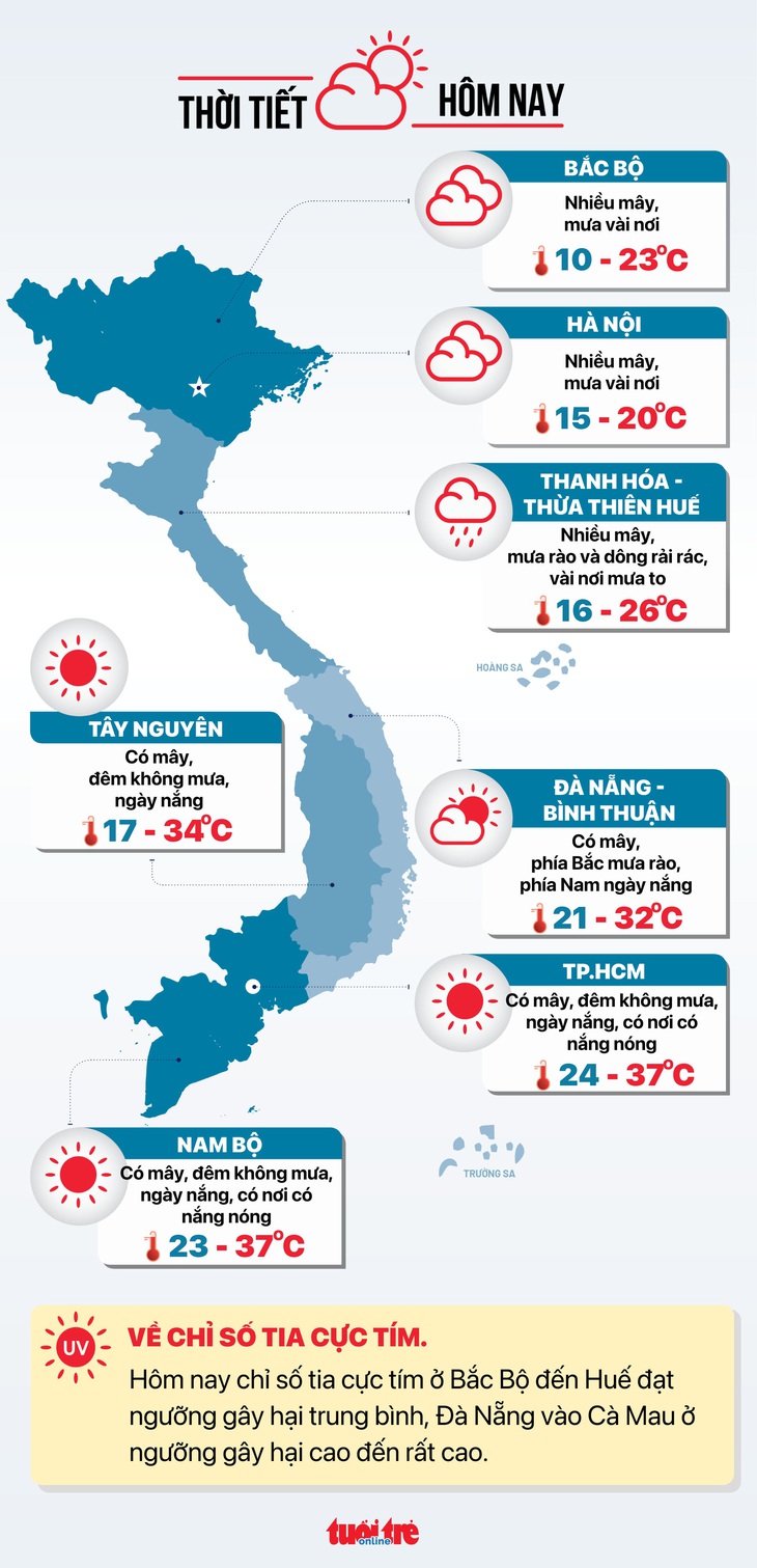 Dự báo thời tiết hôm nay 20-3 - Đồ họa: NGỌC THÀNH