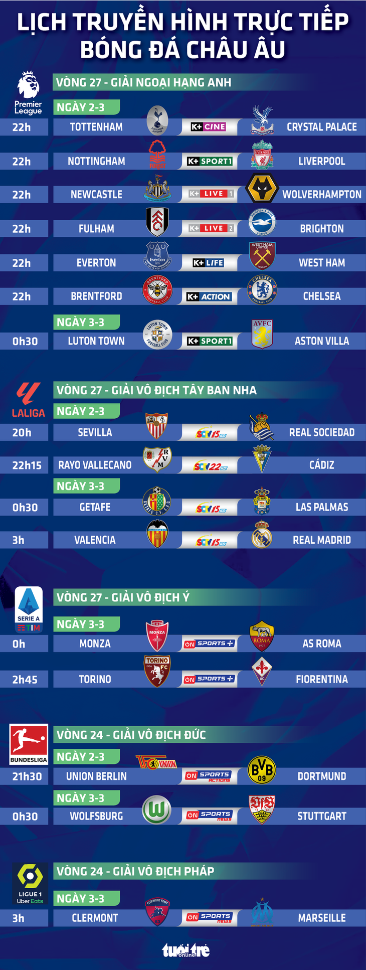 Lịch trực tiếp bóng đá châu Âu hôm nay 2-3: Liverpool, Real Madrid thi đấu- Ảnh 1. Lịch trực tiếp bóng đá châu Âu hôm nay 2-3: Liverpool, Real Madrid thi đấu - Đồ họa: AN BÌNH