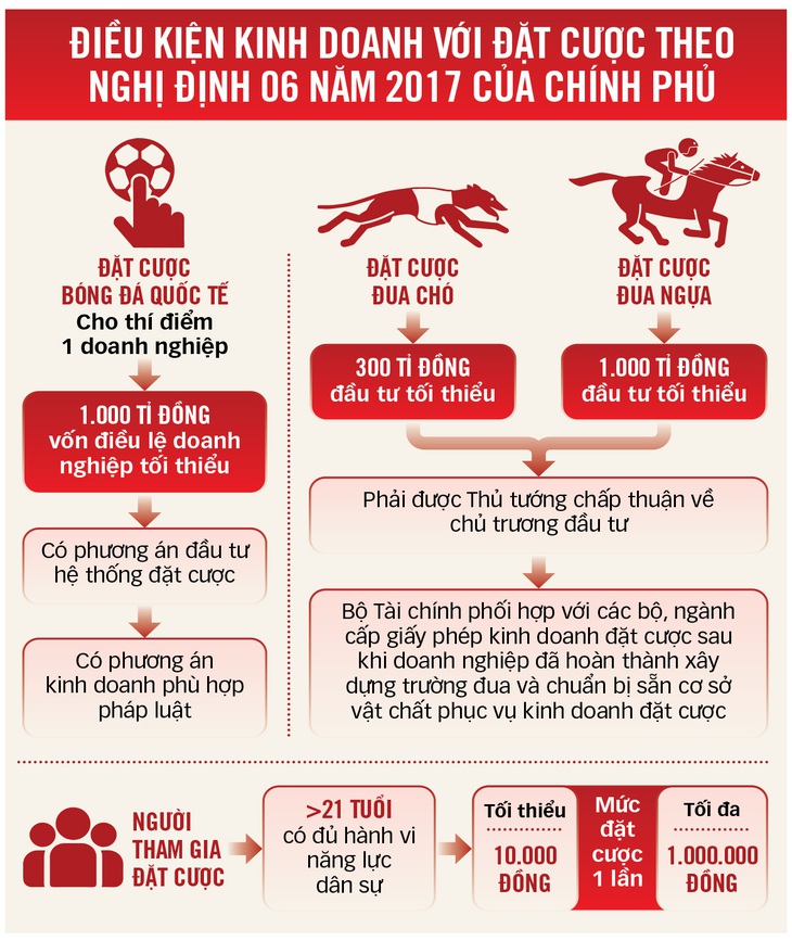 Đồ họa: T.ĐẠT