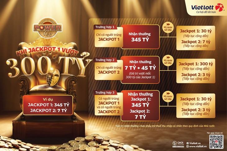 Jackpot 1 xổ số Power 6/55 sẽ vượt 300 tỉ đồng lần nữa?- Ảnh 1.