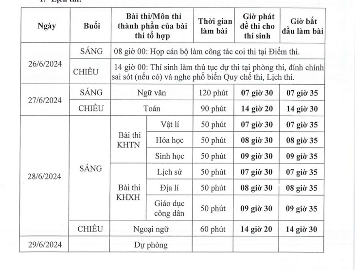 Nguồn: Bộ Giáo dục và Đào tạo