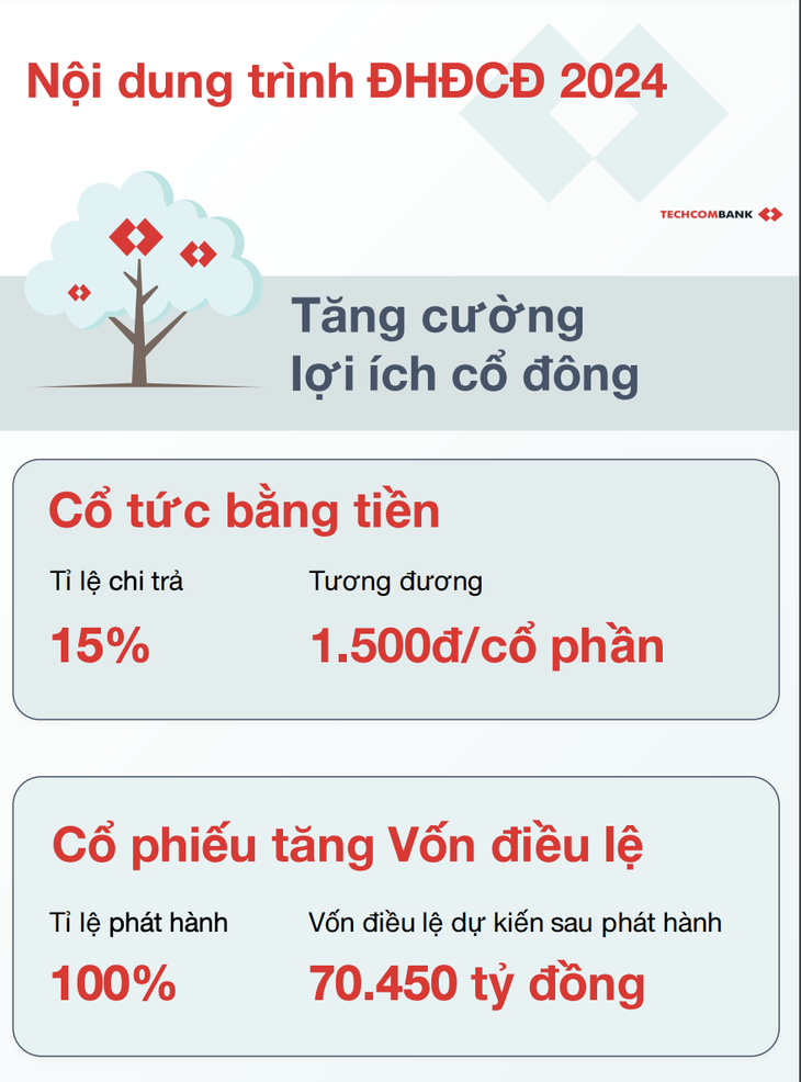 Cổ đông Techcombank được trả cổ tức cả tiền mặt lẫn cổ phiếu- Ảnh 2.