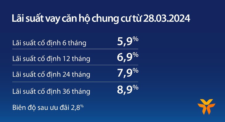 Vay mua căn hộ tại VIB: lãi suất từ 5,9%, miễn trả gốc 5 năm- Ảnh 2.