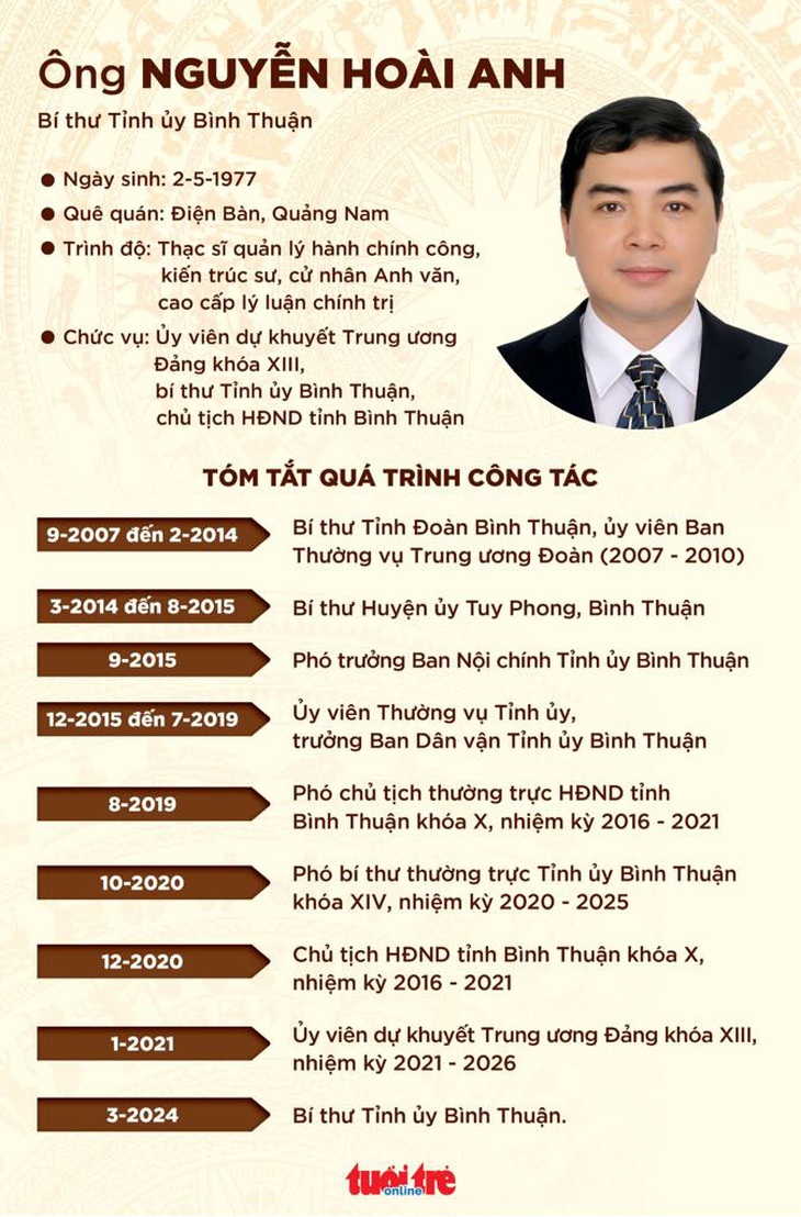 Đồ họa: NGỌC THÀNH