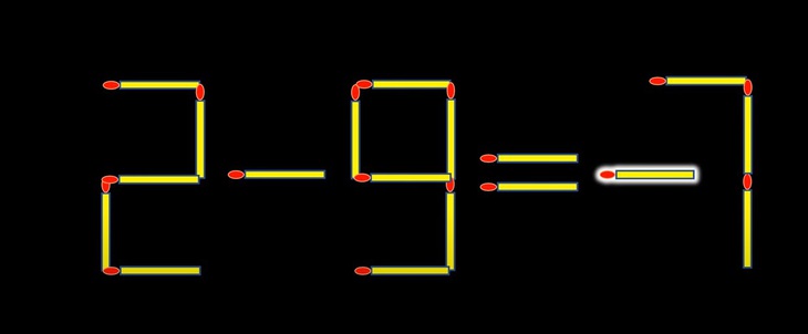 Thử tài IQ: Di chuyển một que diêm để 6+4-1=3 thành phép tính đúng- Ảnh 6.