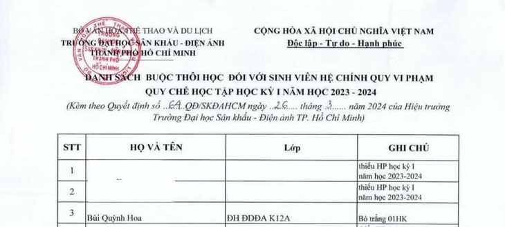 Danh sách các sinh viên bị buộc thôi học lan truyền trên mạng xã hội - Ảnh chụp màn hình