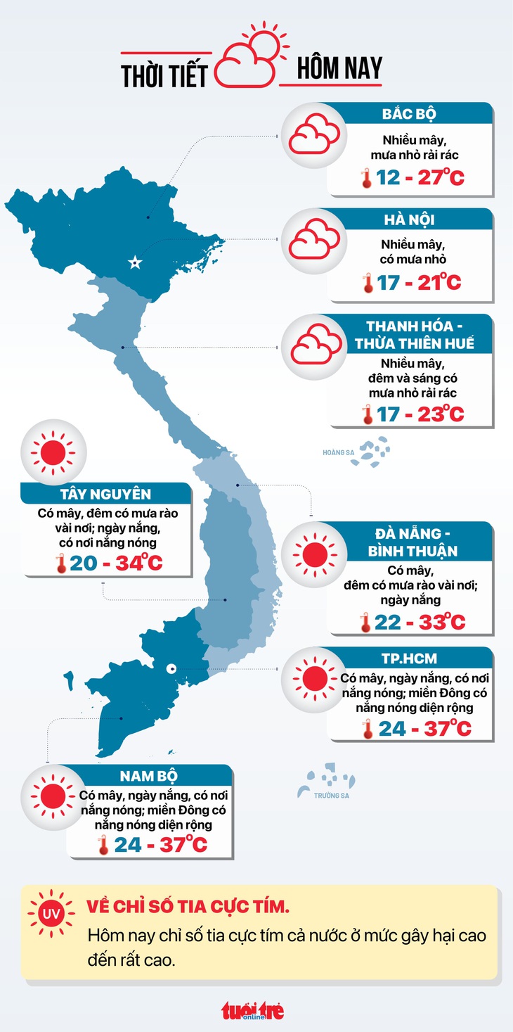 Dự báo thời tiết hôm nay 9-3 - Đồ họa: NGỌC THÀNH