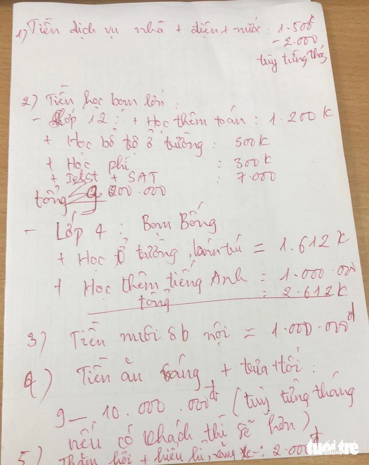 Chi tiêu trong vòng một tháng của một gia đình có thu nhập trung bình ở thủ đô - Ảnh minh họa: HÀ THANH