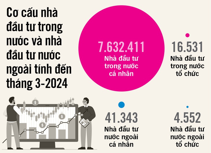 Nguồn VDSC - Dữ liệu : Bình Khánh - Đồ họa: T.ĐẠT