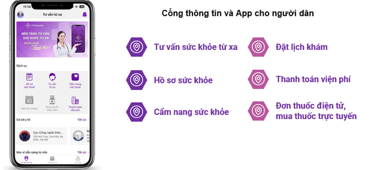 Nền tảng Vtelehealth do Trung tâm Y tế quốc gia (Bộ Y tế) xây dựng và phát triển - Ảnh: BTC