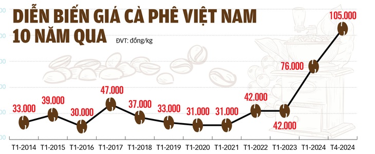 Dữ liệu : TẤN LỰC - Đồ họa: TUẤN ANH