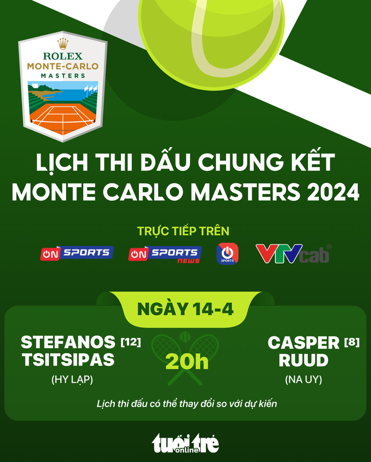 Lịch trực tiếp chung kết Monte Carlo Masters 2024 - Đồ họa: AN BÌNH