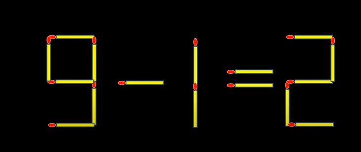 Thử tài IQ: Di chuyển hai que diêm để 9-1=2 thành phép tính đúng- Ảnh 1.