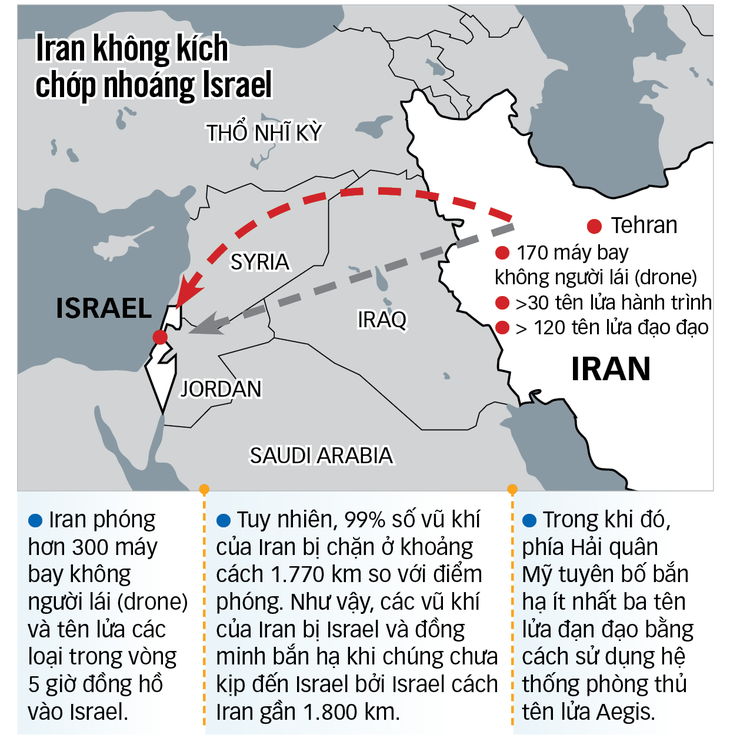 Nguồn: New Zealand Herald, Dữ liệu: UYÊN PHƯƠNG, Đồ họa: NHƯ KHANH