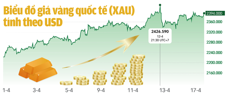 Nguồn: TradingView - Đồ họa: TUẤN ANH