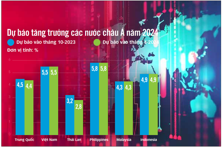 Nguồn: WORLD BANK - Dữ liệu: TRẦN PHƯƠNG - Đồ họa: T.ĐẠT