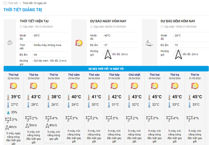 Dự báo cho thấy dịp nghỉ lễ 30-4 ở Quảng Trị có thể có nắng nóng 45 độ C - Ảnh: NCHMF