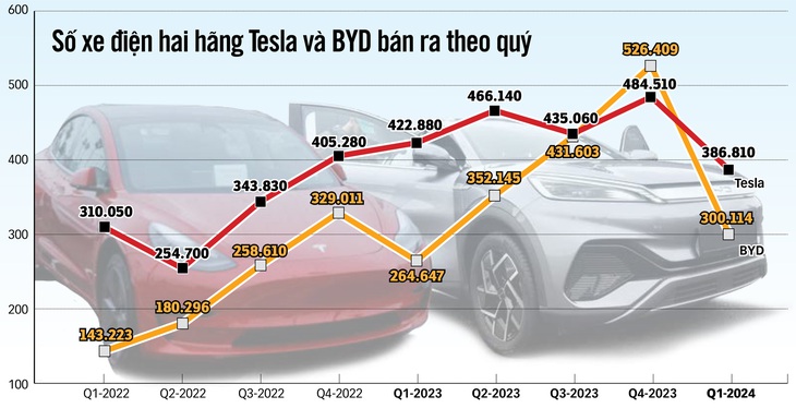 Nguồn: Car News China, Wall Street Journal - Dữ liệu: NGỌC ĐỨC - Đồ họa: N.KH.