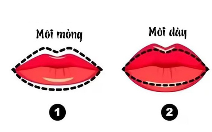 Hình dáng môi hé lộ bí mật tính cách của bạn