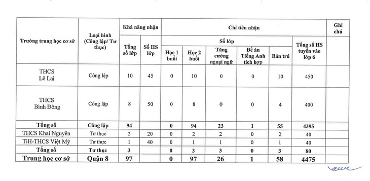 Quận đầu tiên của TP.HCM công bố kế hoạch tuyển sinh lớp 1, lớp 6- Ảnh 8.