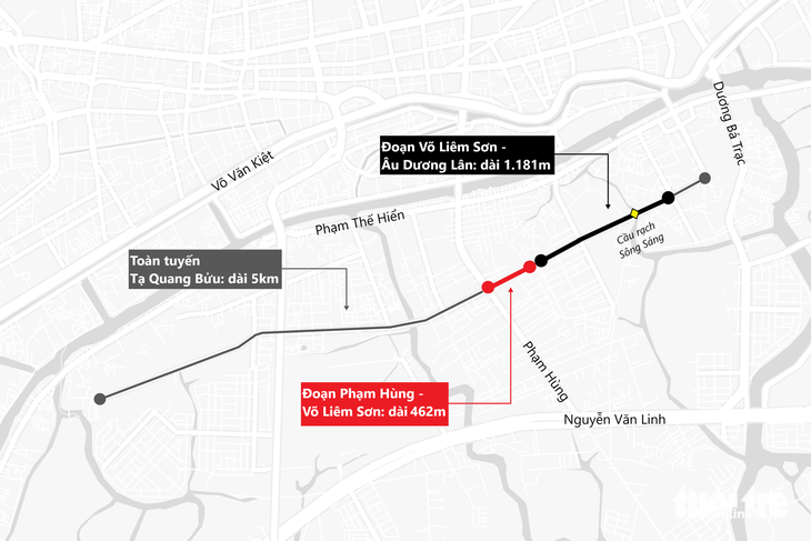 Toàn tuyến Tạ Quang Bửu có chiều dài hơn 5km. Trong đó, đoạn từ đường Phạm Hùng đến Âu Dương Lân dài hơn 1,6km - Đồ họa: PHƯƠNG NHI