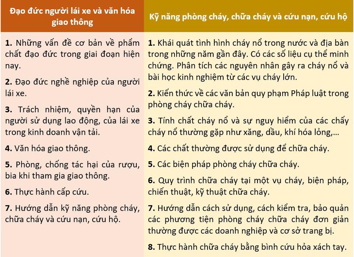 Cơ sở đào tạo tự biên soạn giáo trình lý thuyết dạy lái xe được không?- Ảnh 4.