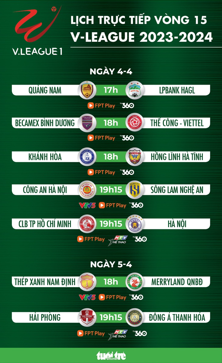 Lịch trực tiếp vòng 15 V-League - Đồ họa: AN BÌNH