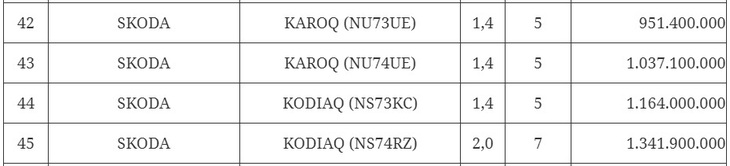 Một phần bảng giá tính trước bạ sửa đổi mới nhất do Bộ Tài chính công bố có giá của 4 phiên bản xe Skoda - Ảnh chụp màn hình