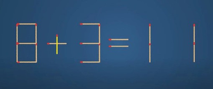 Thử tài IQ: Di chuyển một que diêm để 8-3=1-1 thành phép tính đúng- Ảnh 2.