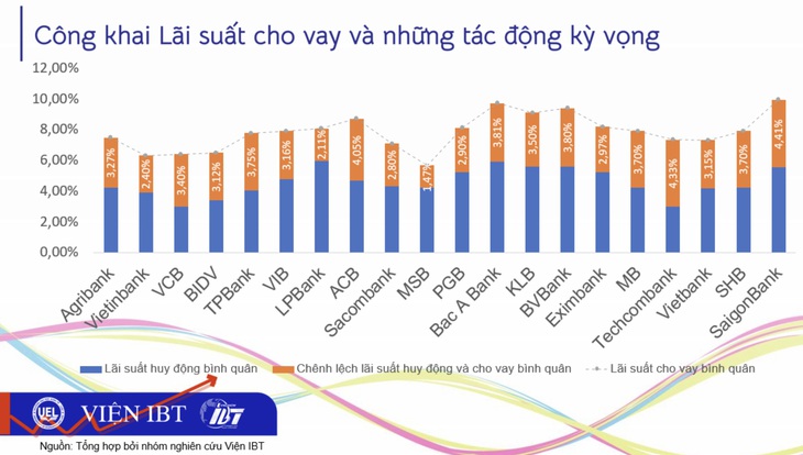 Tìm đúng điểm nghẽn để khơi thông nguồn vốn ra thị trường- Ảnh 7.