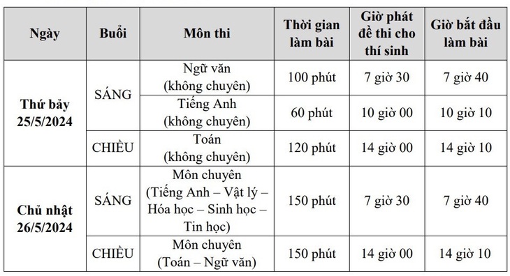 Lịch thi lớp 10 năm học 2024 - 2025 của Trường phổ thông Năng khiếu - Ảnh: NTCC