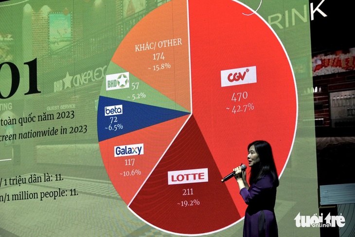 Bà Ngô Thị Bích Hạnh, phó chủ tịch BHD, trình bày những thống kê và thông tin đáng chú ý về thị trường điện ảnh Việt Nam - Ảnh: T.T.D