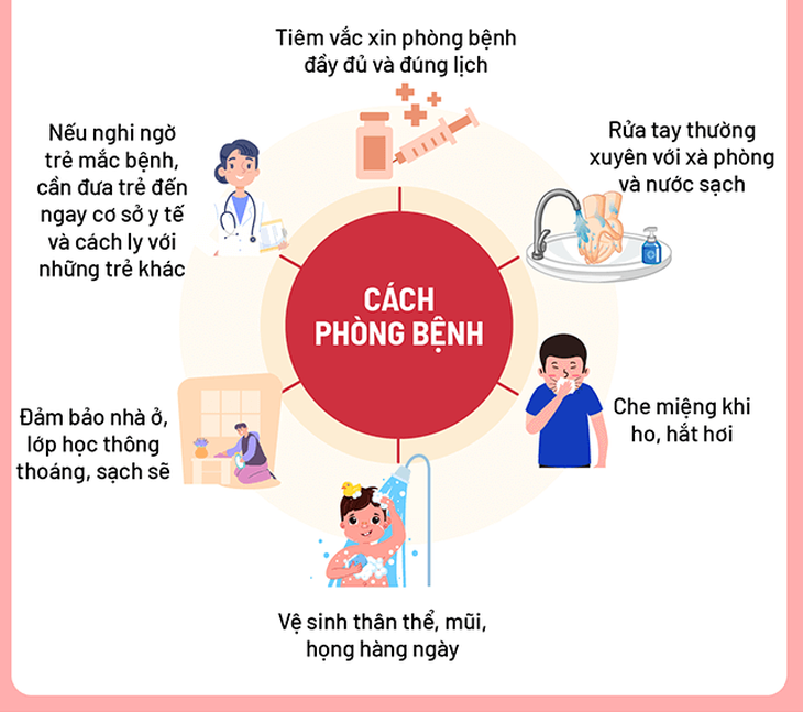 Bác sĩ khuyến cáo cách phòng bệnh ho gà ở trẻ - Ảnh: Bệnh viện Nhi trung ương