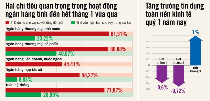 Nguồn: Ngân hàng Nhà nước - Đồ họa: T.ĐẠT