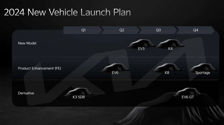 Danh sách những xe mới ra mắt của Kia trong năm 2024 - Ảnh: The Korean Car Blog