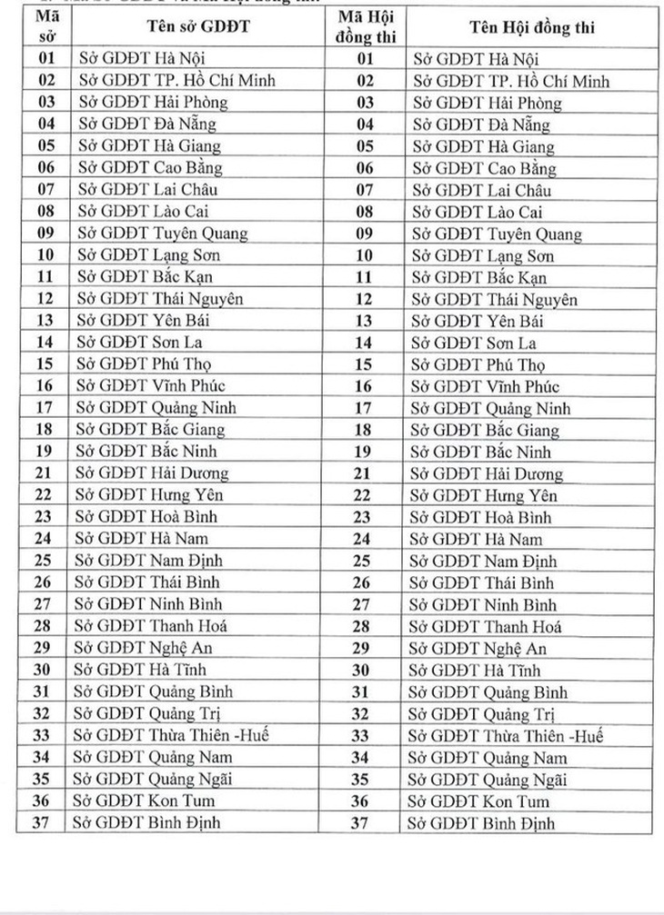 Danh sách mã hội đồng thi tốt nghiệp THPT năm 2024- Ảnh 2.