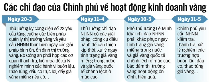 Đồ họa: N.KHANH