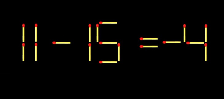 Thử tài IQ: Di chuyển một que diêm để 11+15=4 thành phép tính đúng- Ảnh 2.