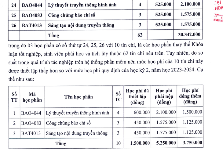 Giá học phí 3 môn trong học kỳ cuối của sinh viên là 525.000 đồng/tín chỉ